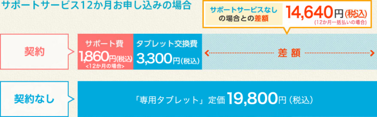 スマイルゼミ チャレンジタッチ 比較｜小学生のおすすめは？